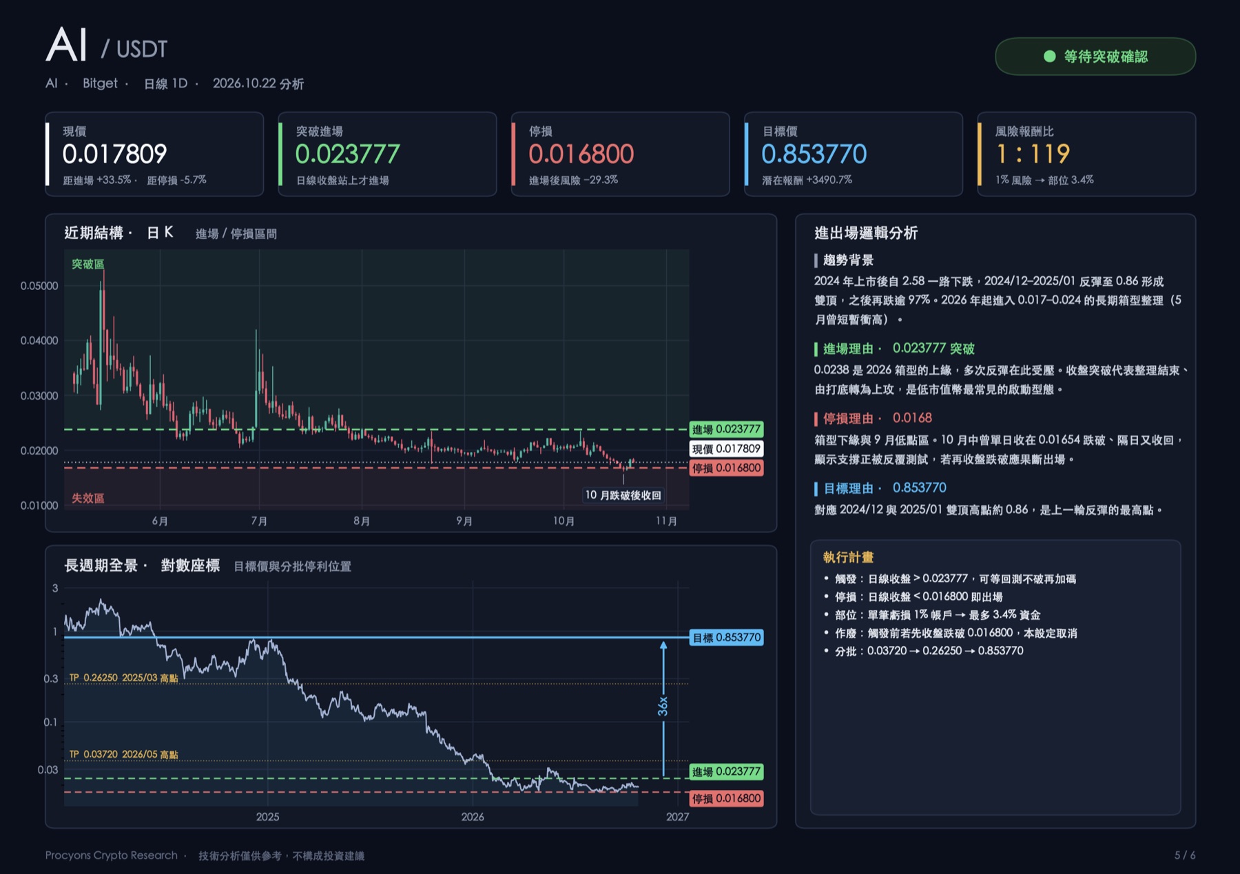 AI 幣種解析