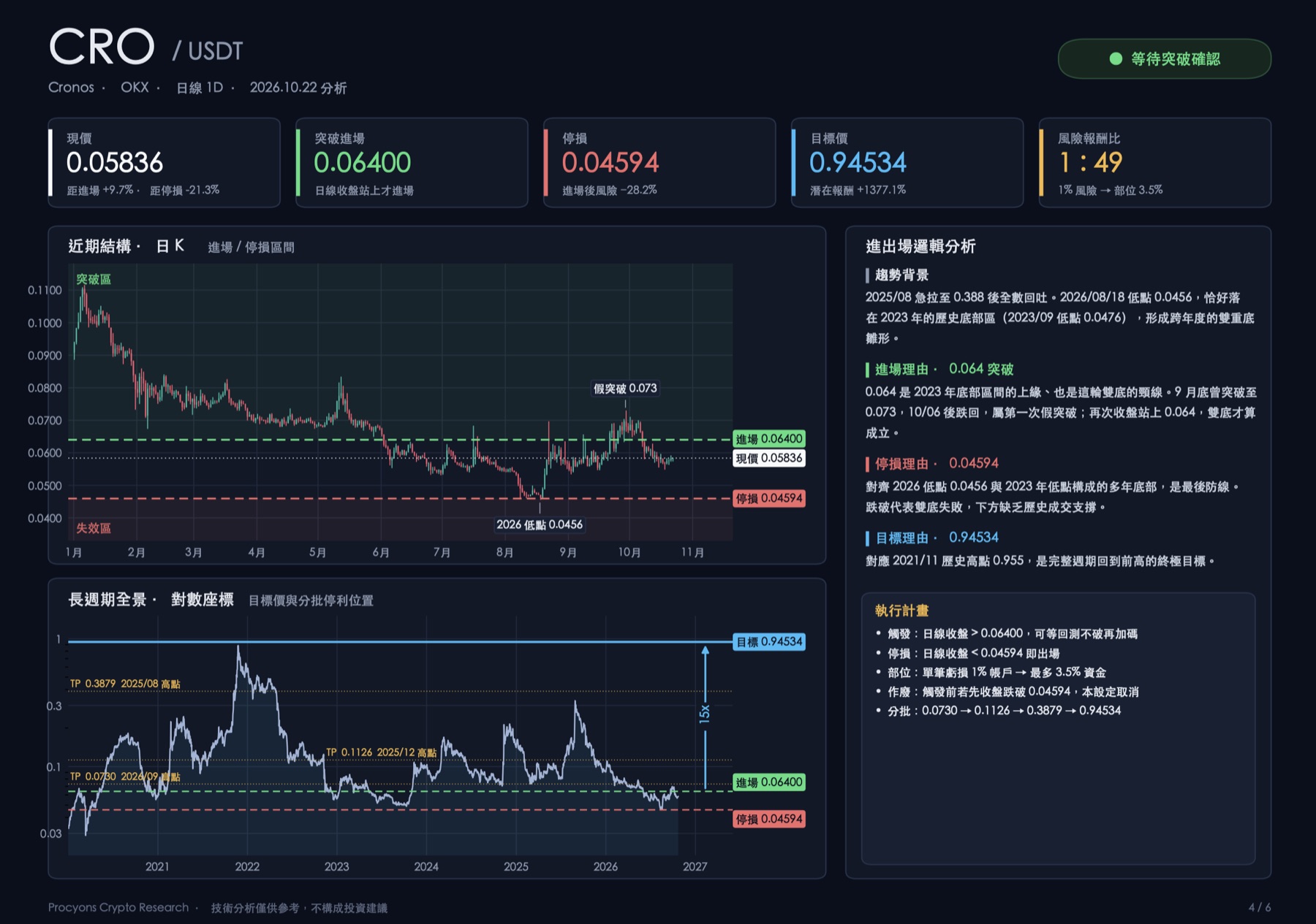 CRO 幣種解析