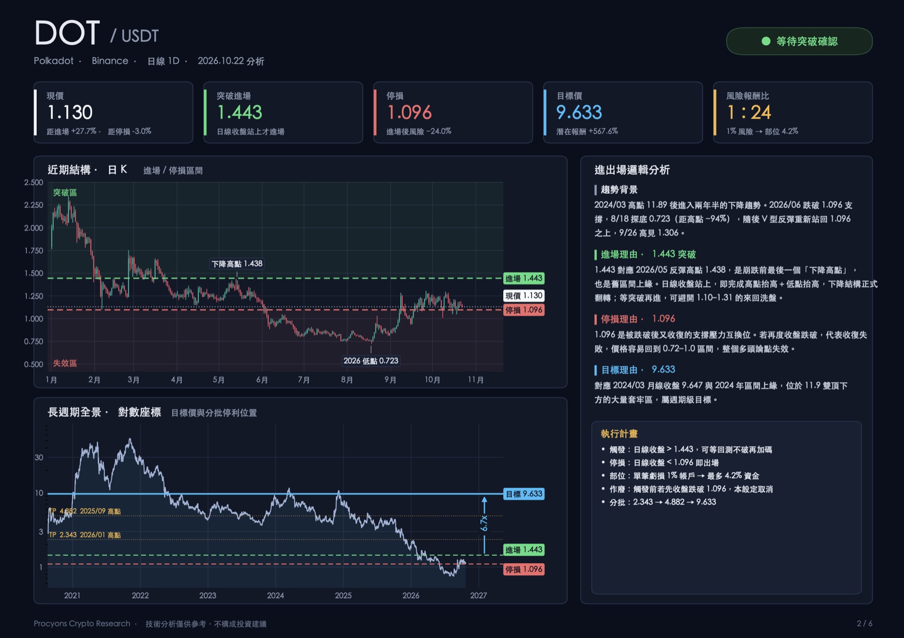 DOT 幣種解析