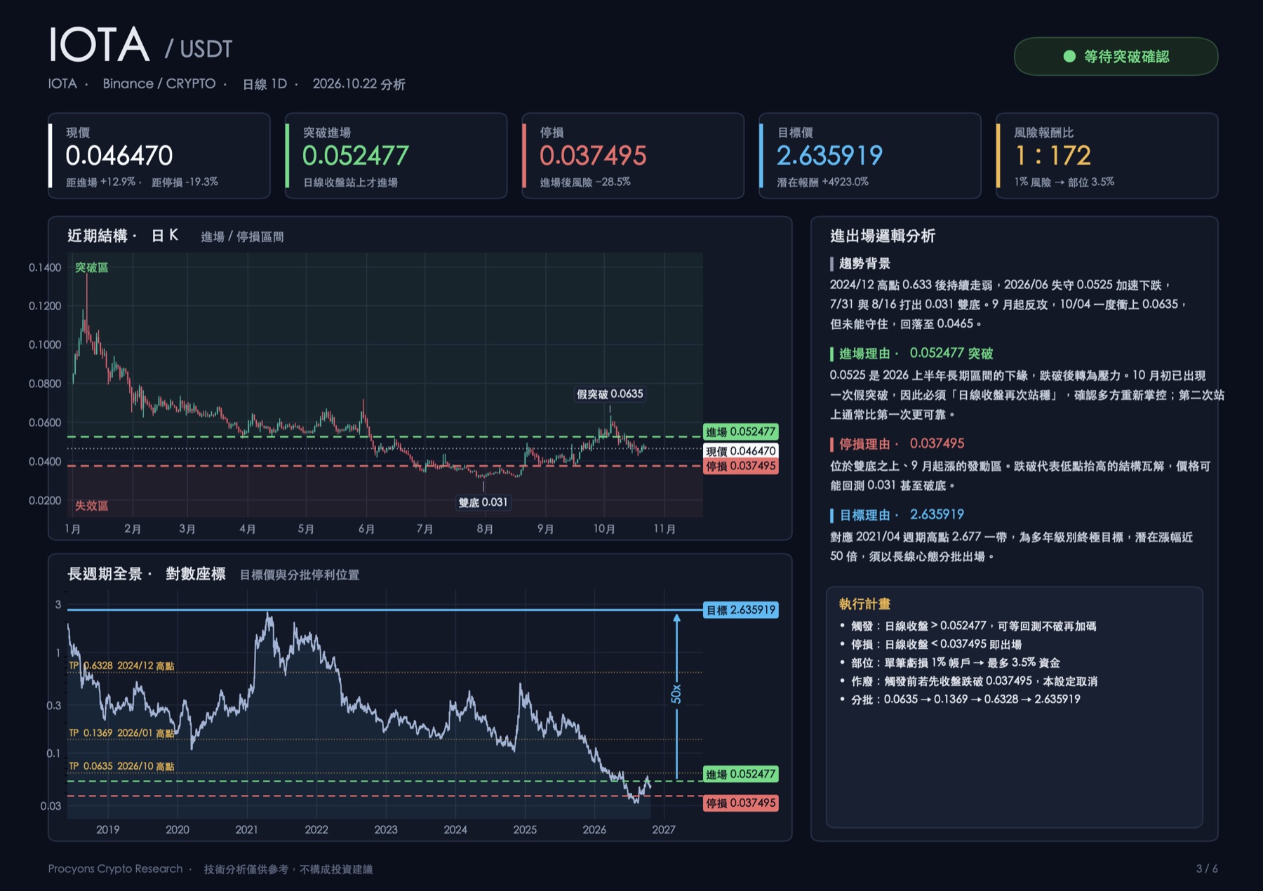 IOTA 幣種解析