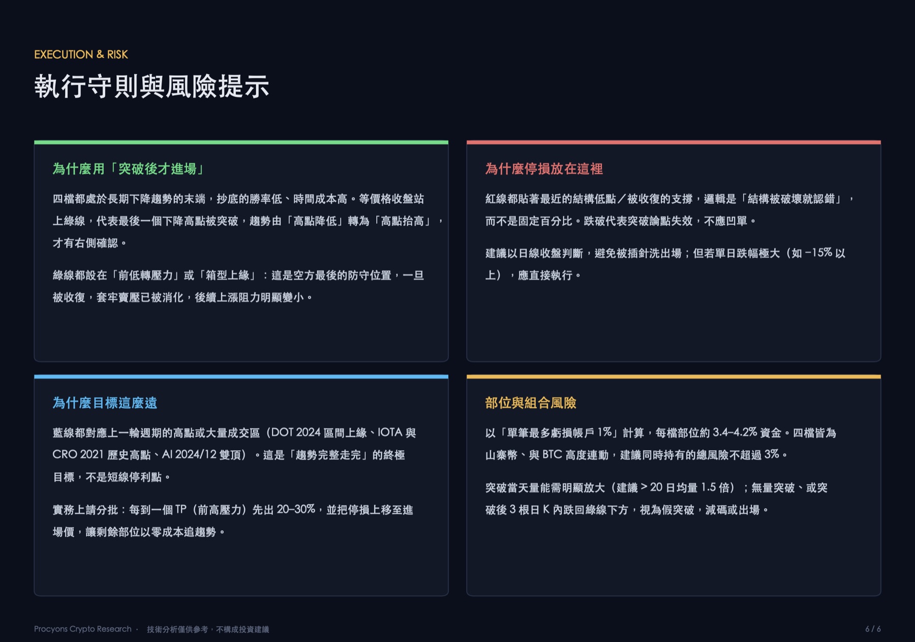 執行守則與風險提示